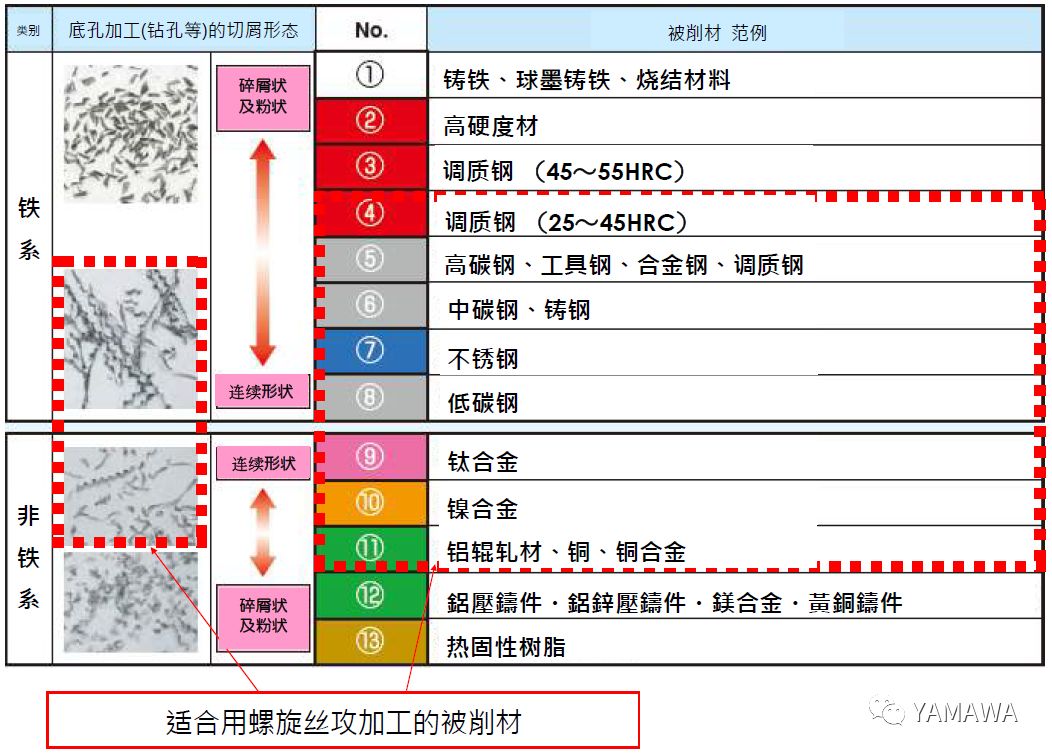 什么是螺旋絲攻？什么被削材適合螺旋絲攻加工？