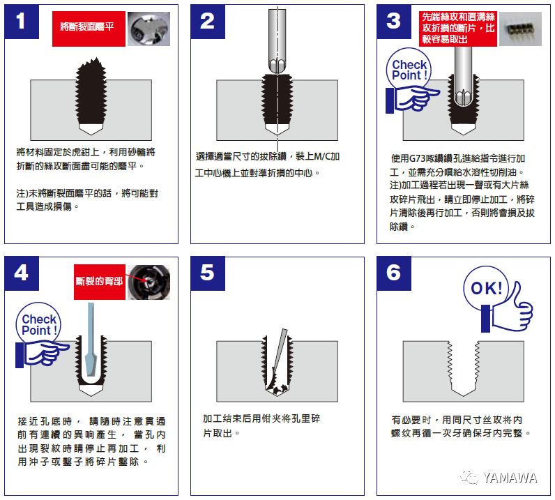 絲錐斷孔里了，怎么取出來？