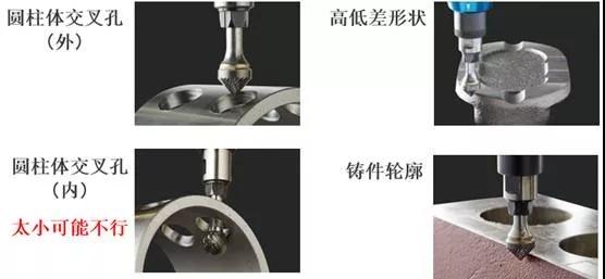 如何實現(xiàn)可浮動伸縮去毛刺？