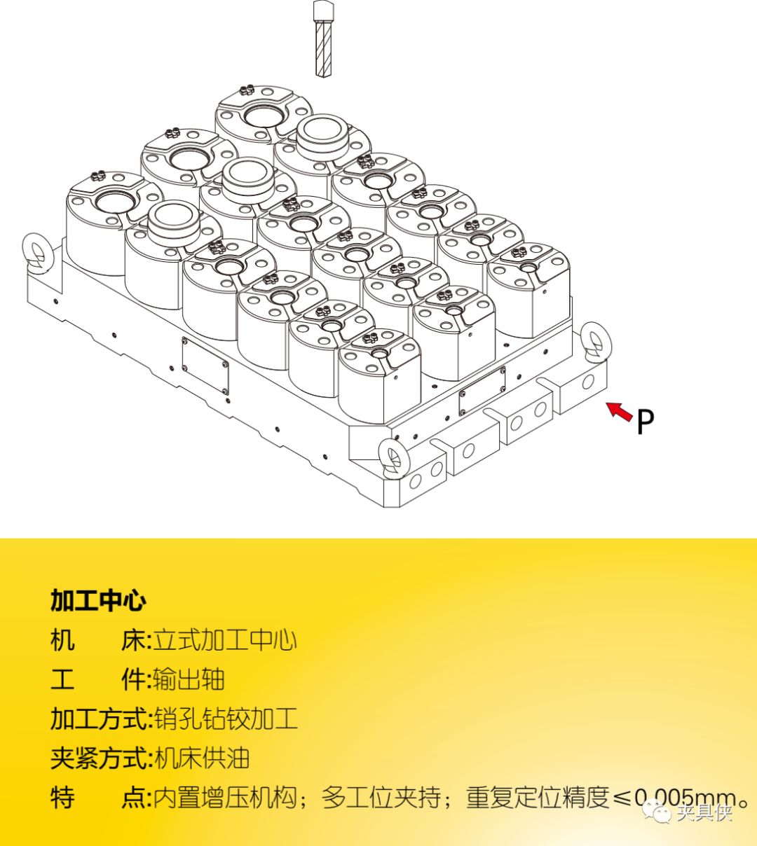 液脹夾具解決薄壁件、齒輪難題