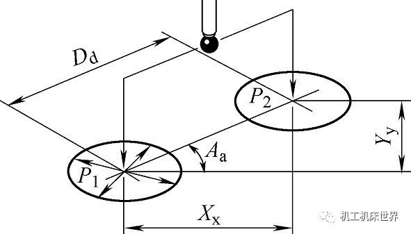 在線測(cè)量技術(shù)怎么用？