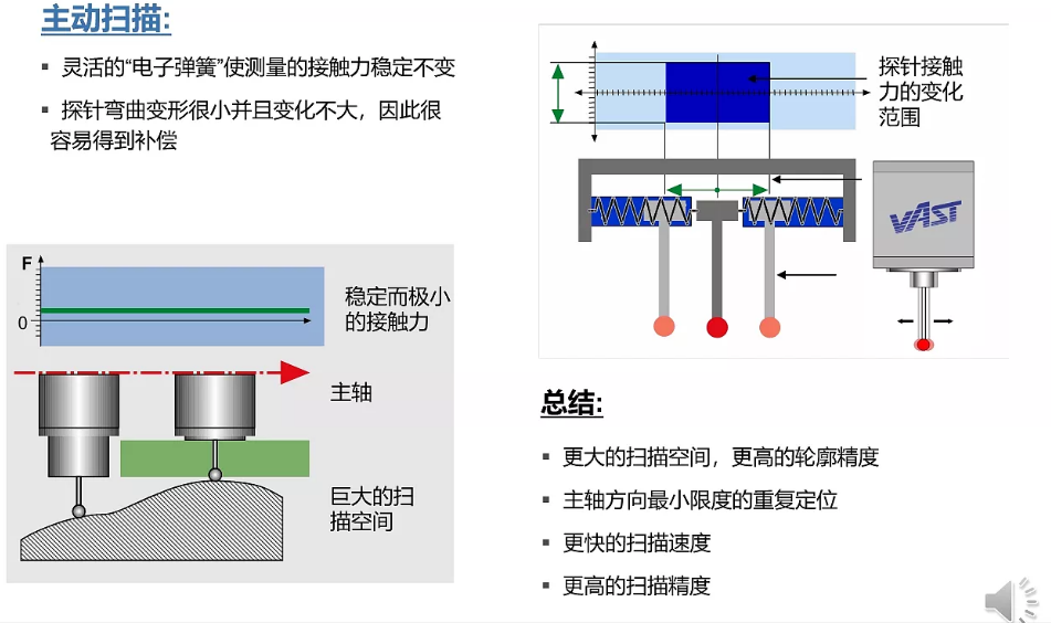 蔡司三坐標(biāo)放心使用30年保持高精度的秘訣在哪？