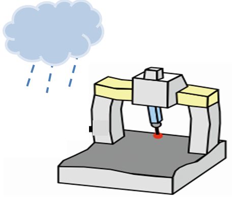 三坐標(biāo)測量機對使用環(huán)境要求