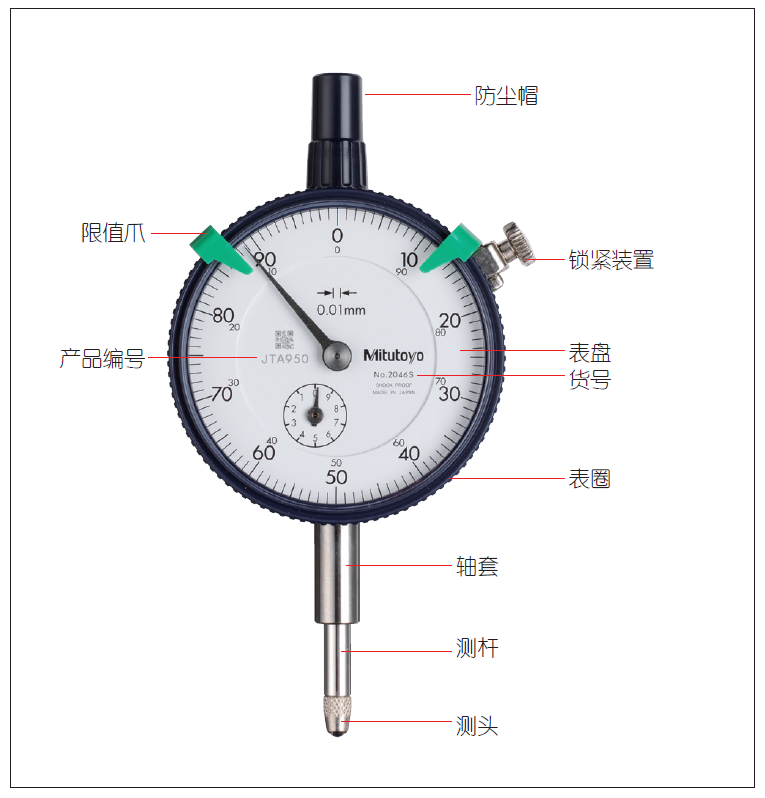 指示表的日常點(diǎn)檢及維護(hù)有哪些項(xiàng)目？