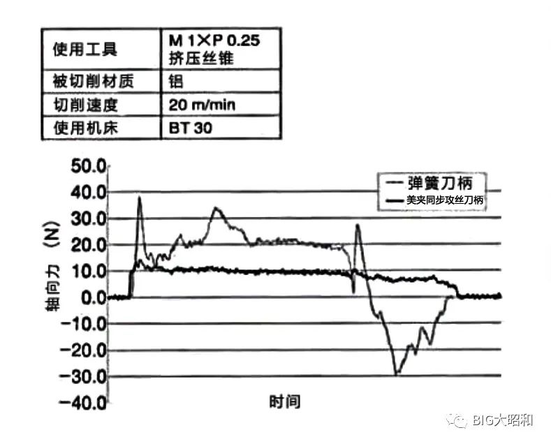 小徑加工用什么刀柄？