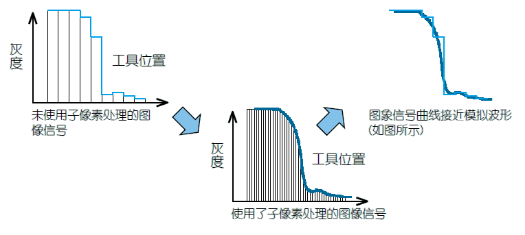 影像測(cè)量機(jī)有哪些功能？