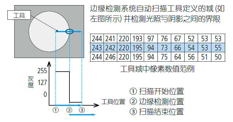 影像測(cè)量機(jī)有哪些功能？