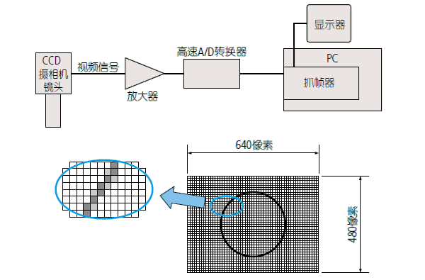 影像測(cè)量機(jī)有哪些功能？