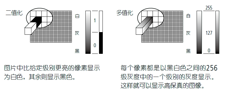 影像測(cè)量機(jī)有哪些功能？