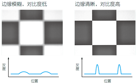 影像測(cè)量機(jī)有哪些功能？
