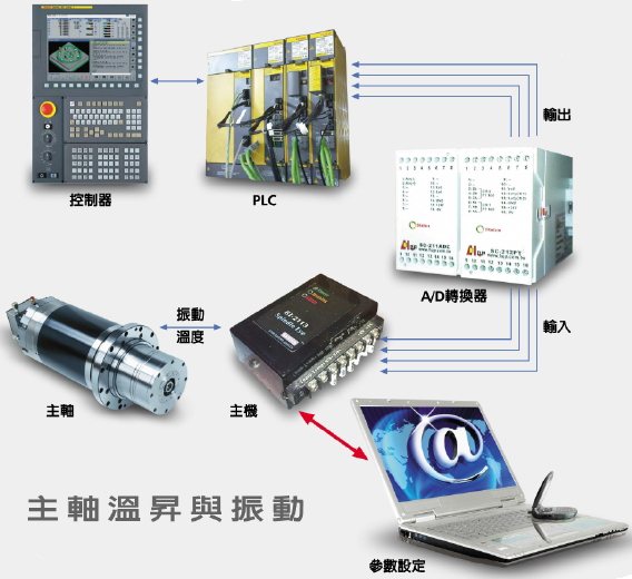 DAHLIH_大立立式銑車(chē)復(fù)合加工機(jī) DMT-500