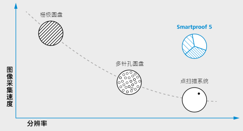 什么是共聚焦顯微鏡？