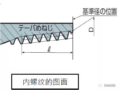 錐管用螺紋PT和R、Rc幾種的類別區(qū)分