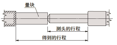 測(cè)微頭如何選型？