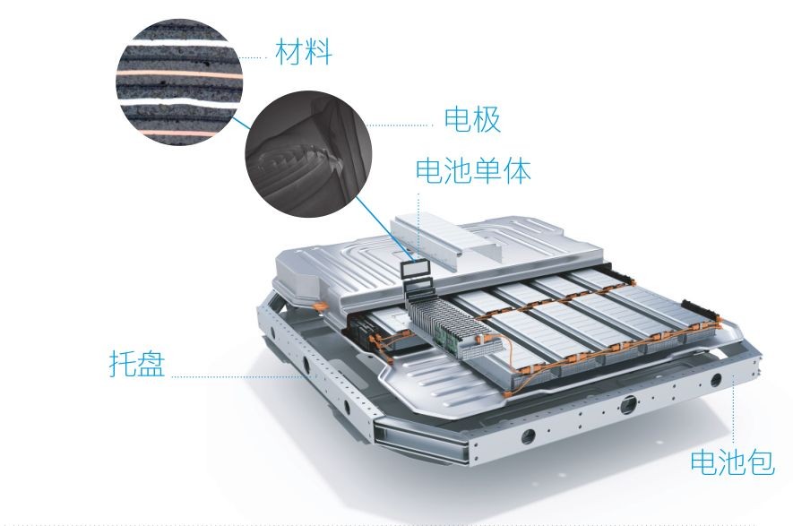 蔡司三坐標(biāo)測(cè)量機(jī)、光學(xué)顯微鏡、電子顯微鏡、X射線顯微鏡及工業(yè)CT新能源汽車解決方案