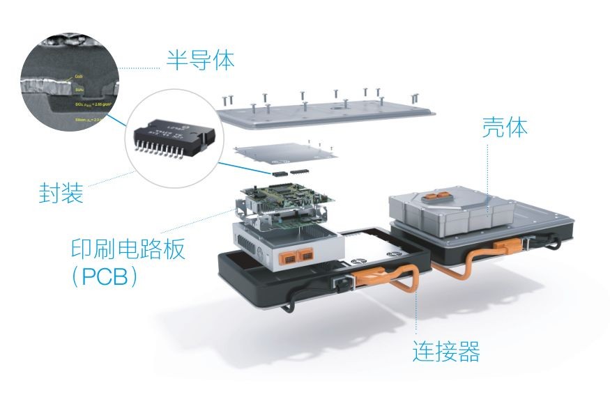 蔡司三坐標(biāo)測(cè)量機(jī)、光學(xué)顯微鏡、電子顯微鏡、X射線顯微鏡及工業(yè)CT新能源汽車解決方案