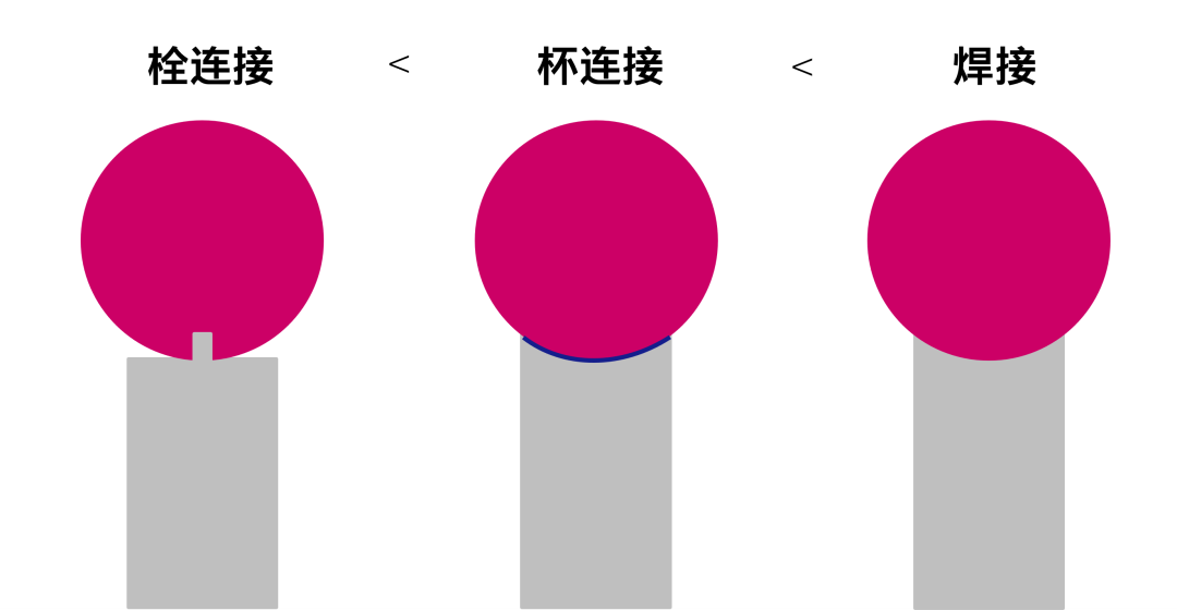 蔡司測針是這么工作的？測針的工作原理