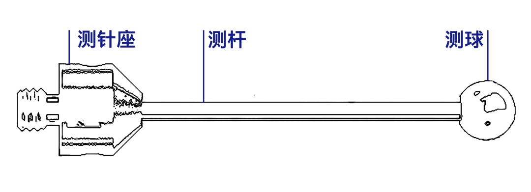 蔡司測針是這么工作的？測針的工作原理