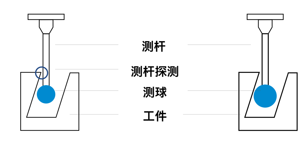 蔡司測針是這么工作的？測針的工作原理