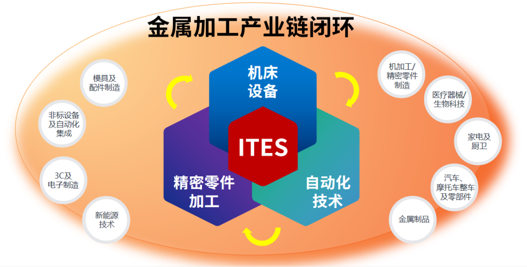 深圳會展重啟！盛夏六月，共赴機床工業(yè)首場年度大展